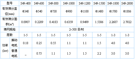 全不锈钢旋振筛