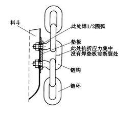 提升链条